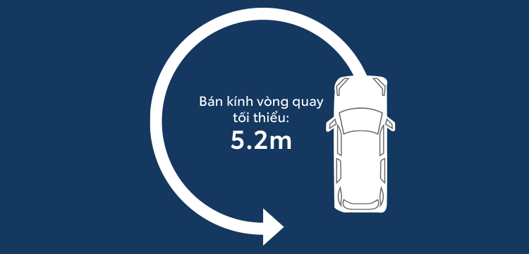 Toyota Yaris Cross 2026 - Bán kính vòng quay tối thiểu